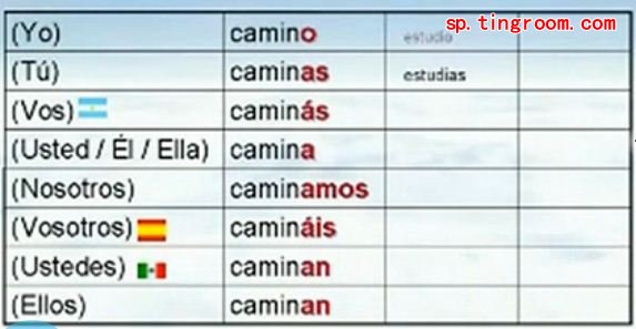 西班牙语单词怎么拼读-如何把一个西班牙语单