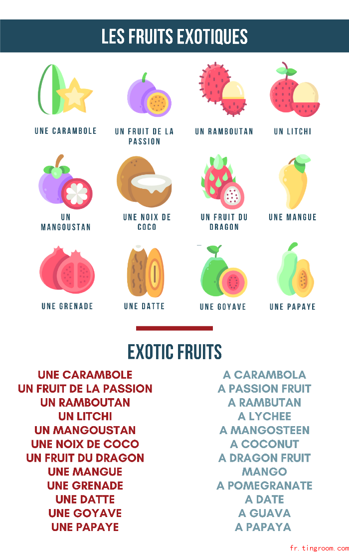 Les fruits exotiques