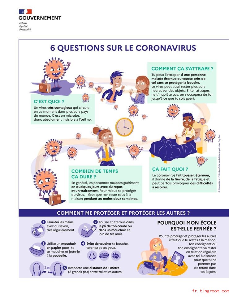 6 questions sur la coronavirus