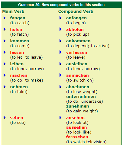 What Is A Compound Verb?