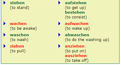 Compound Verbs