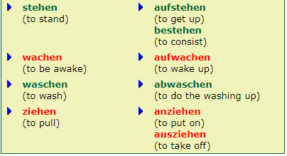 Compound Verbs