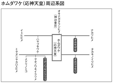 オホヤマモリとオホサザキ