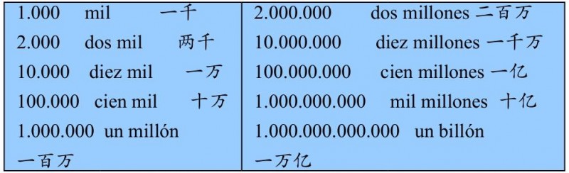 8-1-1 基数词的形式2