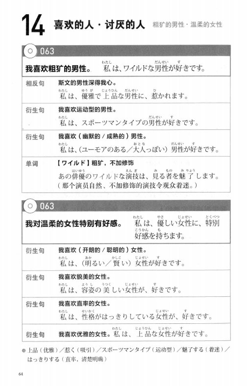 一辈子够用的日语口语大全 (福长浩二) _Page78