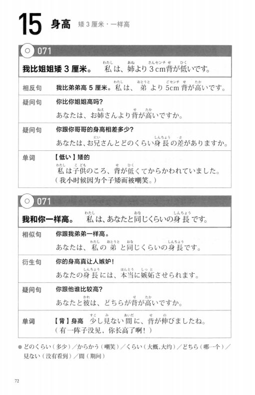 一辈子够用的日语口语大全 (福长浩二) _Page86