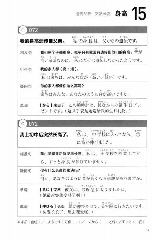 一辈子够用的日语口语大全 (福长浩二) _Page87