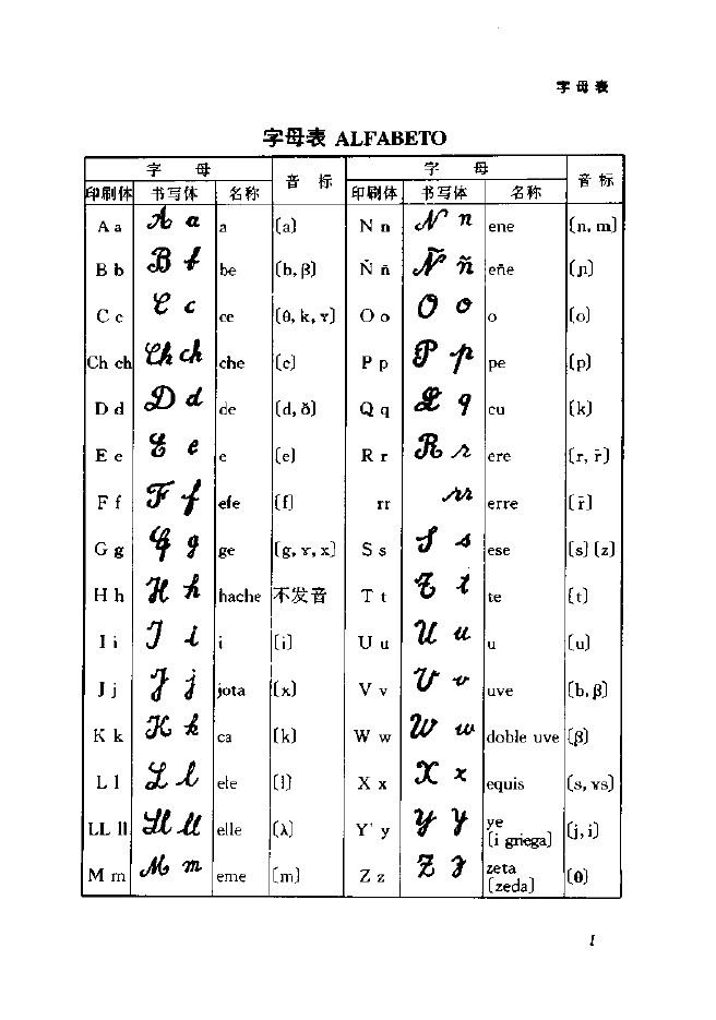 【西班牙语语法】espa09ol moderno 字母表