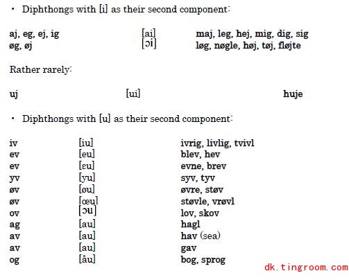 丹麦语入门语法1元音字母(2)