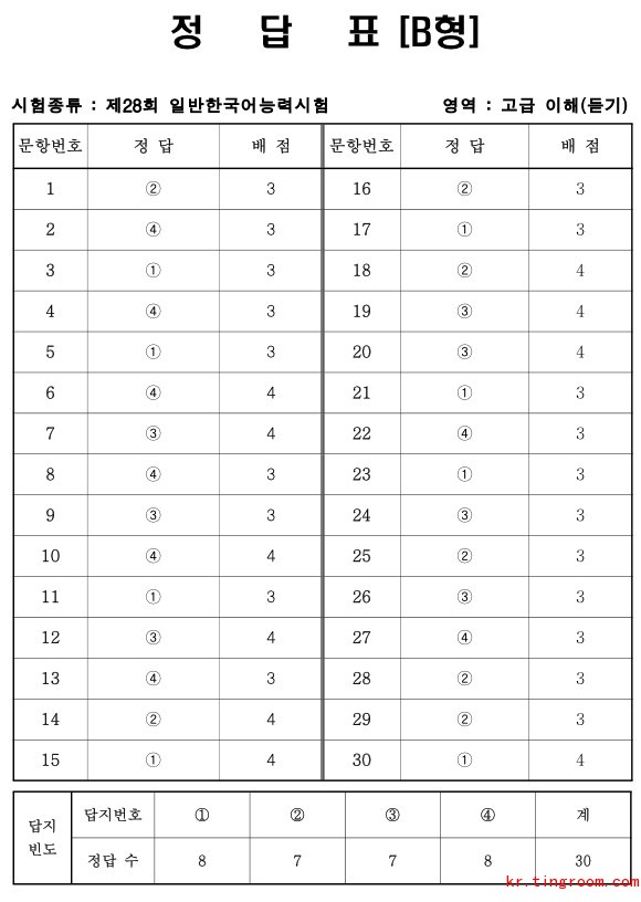 新视野大学英语视听说教程2听力原文_西江2韩语教程听力原文_研究生英语听说教程 第三版 听力原文