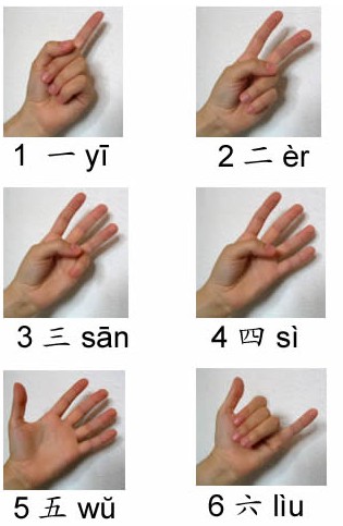 number gestures in china中文数字的手势