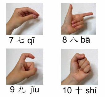 number gestures in china中文数字的手势