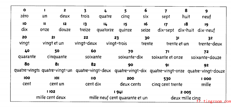 法语数字