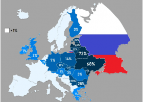 哪些國家說俄語的人最多？這幾個國家真的想不到！