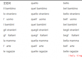quello和bello在修飾名詞時詞尾的變化