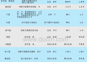 日语基础语法：日语动词变形一览表