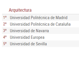 出国去西班牙留学可选的建筑专业有哪些学校？