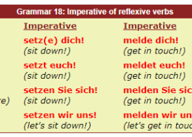 12.12 The imperative of reflexive verbs