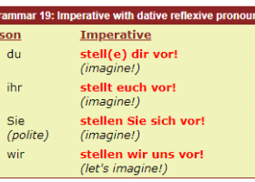 12.12 Imperative of reflexive verbs with a dative object