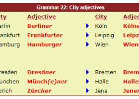 12.13 Unusual German adjectives