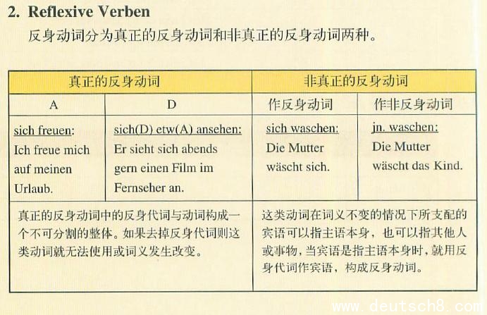  文章内容  德语反身动词 德语的反身动词是什么意思