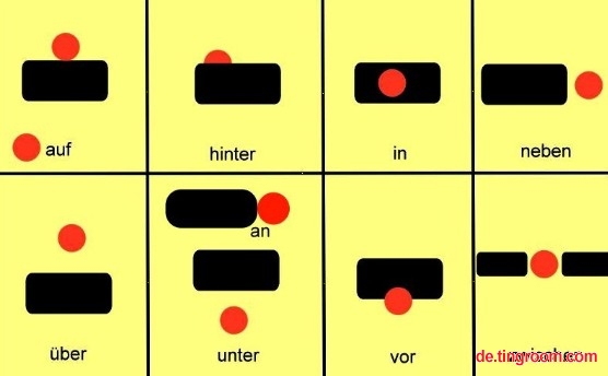 Гјber Unter Wetten Гјber Unter Wetten