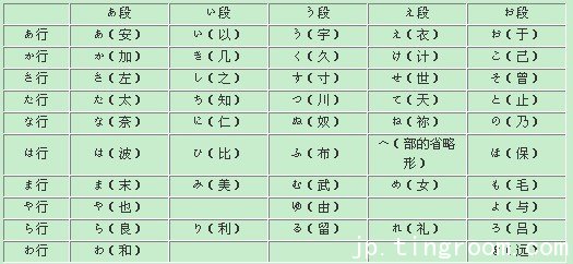 日语入门:跟我学日语 01_jptingroom