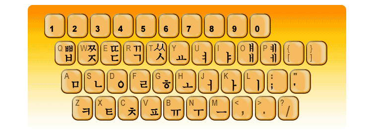 韩文键盘图