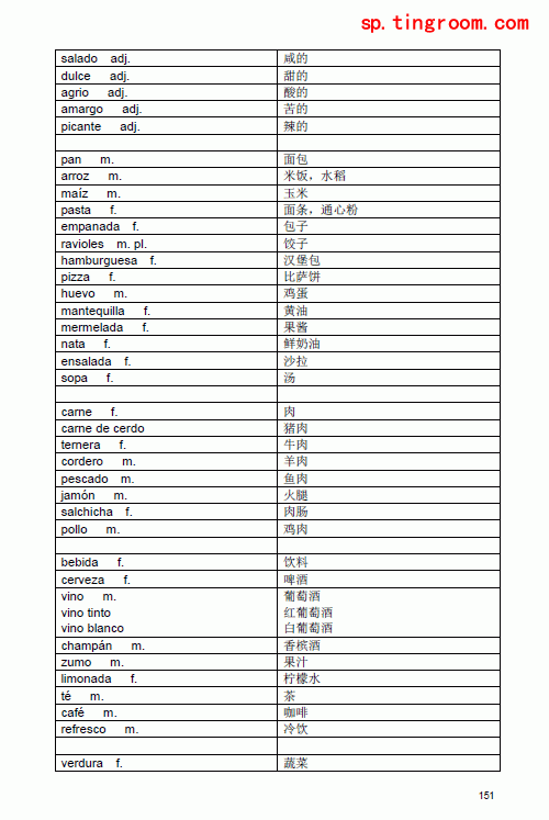 西班牙语初学者教程 词汇部分(6)