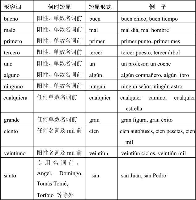 西班牙语基础语法与练习08