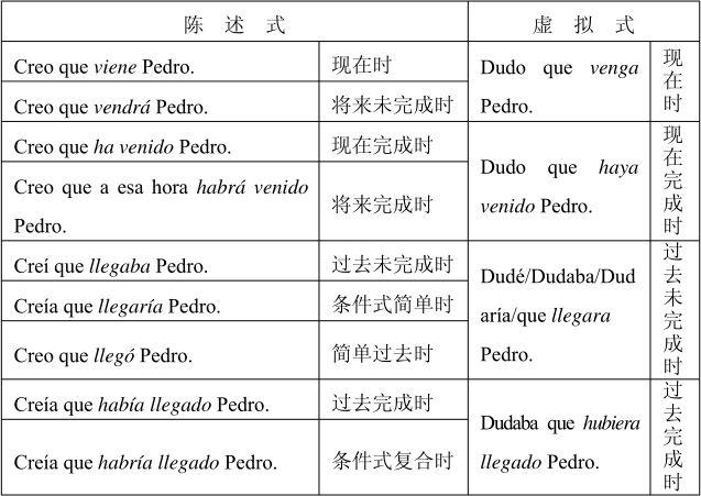 西班牙语基础语法与练习12