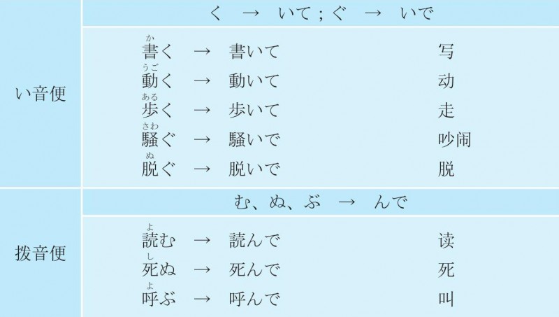 3-2-8 36 一类动词的て 形2