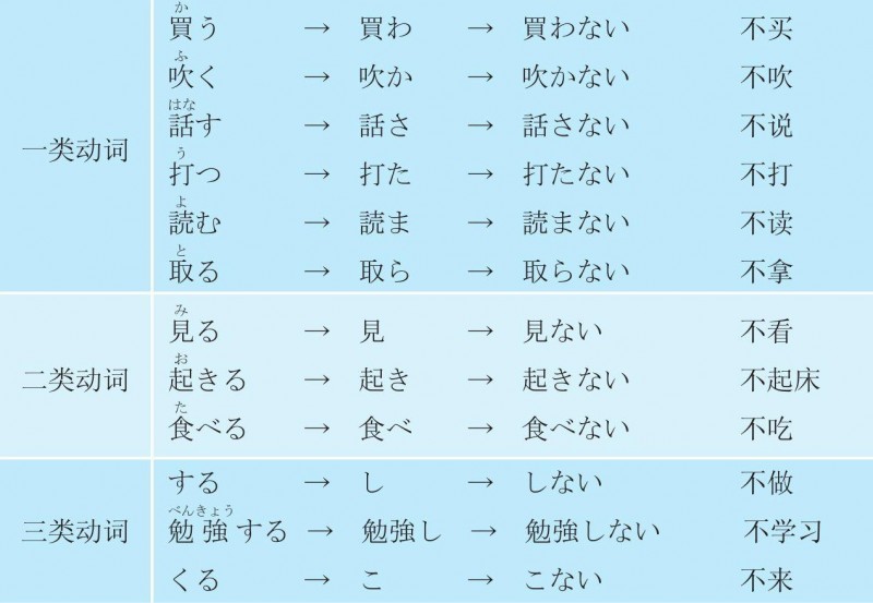 3-2-12 54　～なくてもいいです1