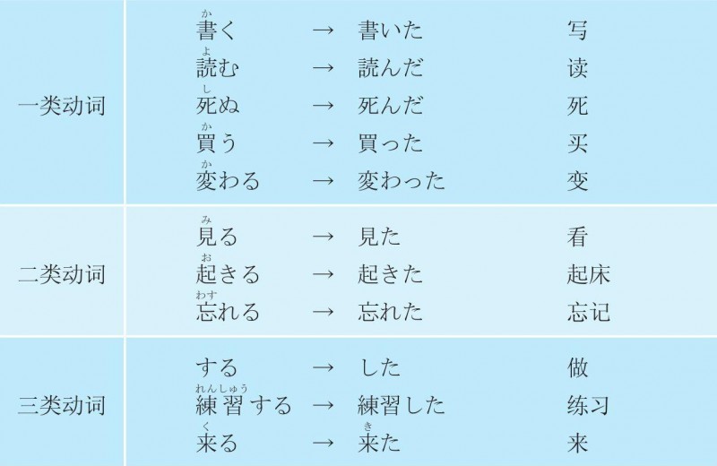 3-2-15 67 ~たことがあります1