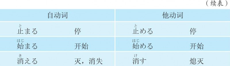 3-2-19 86 自動詞、他動詞1