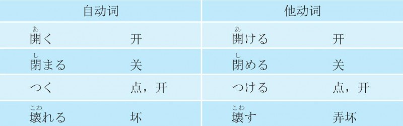 3-2-19 86 自動詞、他動詞1