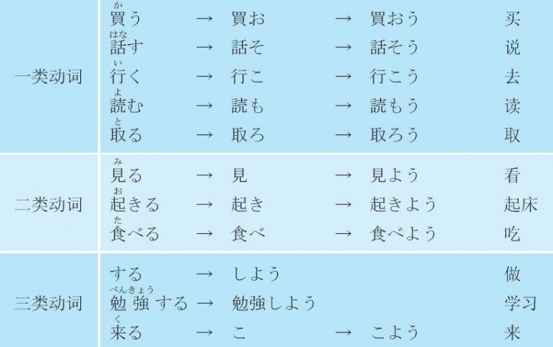 3-2-20 87 动词意志形1