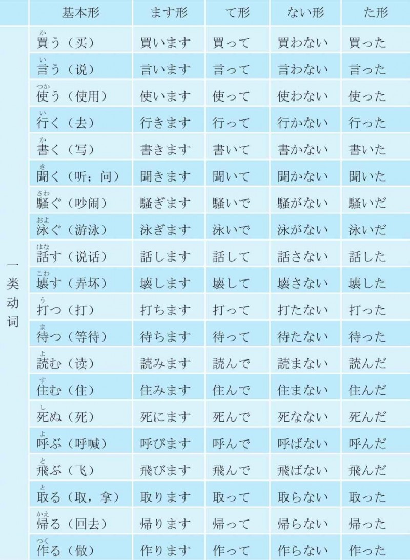常用动词变形一览表