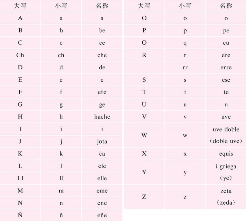 第三课 辅音的发音