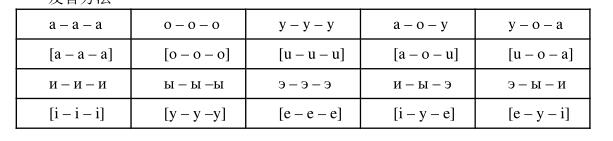 1.1.2 元音7