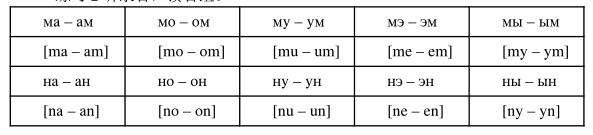 1.1.3  辅音М, Н3