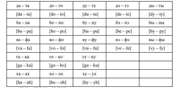 1.2.2 辅音т, д, п, б, ф, в, к, г, х10