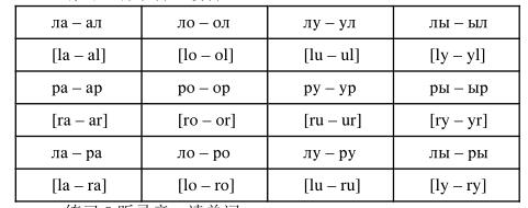 1.3.1 辅音л, р, с, з, ш, ж, ц3