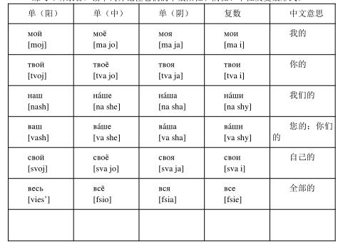 2.1.3 形容词、代词的性与数3