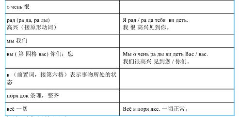 3.1.1 你好！ Здрáвствуй!1