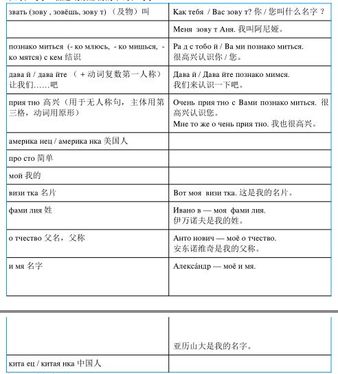 3.1.2 我叫阿尼娅。 Меня́ зовýт Аня.