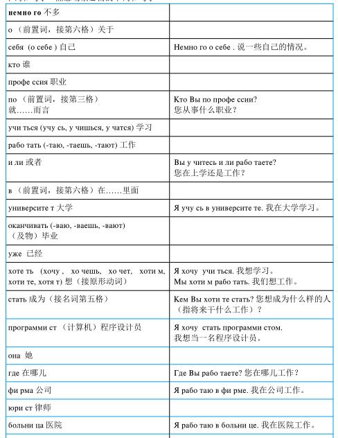 3.2.1 您从事什么职业? Кто Вы по профéссии