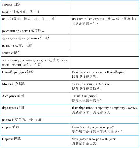 3.2.2 您是哪国人? Из какóй Вы страны́
