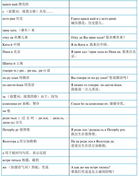 3.2.2 您是哪国人? Из какóй Вы страны́1