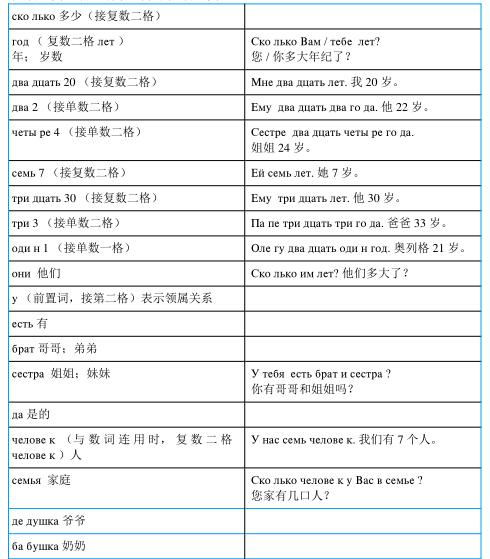 3.2.3 您多大岁数了? Скóлько Вам лет